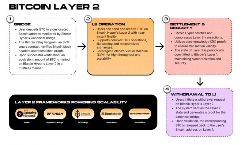News about - Why Bitcoin Hyper ($HYPER) is outshining all the so-called best crypto to buy picks right now 
