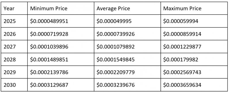 2025/09/scree-1758789142.jpg + Crypto strategists call Cardano and Shib price predictions sideshow acts compared to $MAXI News about - Crypto strategists call Cardano and Shib price predictions sideshow acts compared to $MAXI