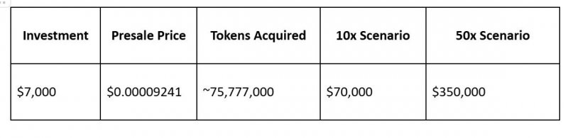 News about - Whale capital flows into top meme coin presales in 2025 — BullZilla presale surges while Dogecoin and Brett trail behind 