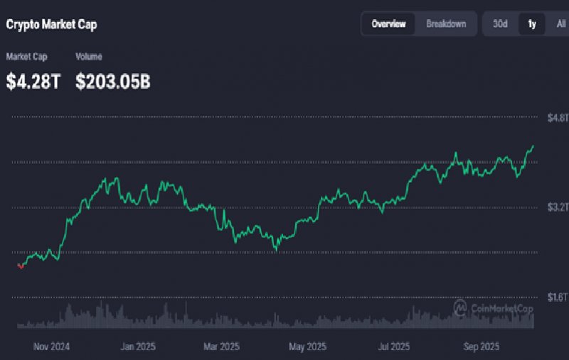Altcoin surge: SOL, ADA, LINK showing breakout patterns — Which presales could ride their Coattails?