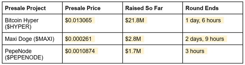 News about - Hedge funds quietly diversify into presales — Best ICOs gain early momentum