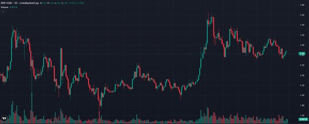 2025/10/1-1759312759.jpg + XRP 2025 prediction: Can it hold $3.50, while a next-gen trading token aims at $5? News about - XRP 2025 prediction: Can it hold $3.50, while a next-gen trading token aims at $5?