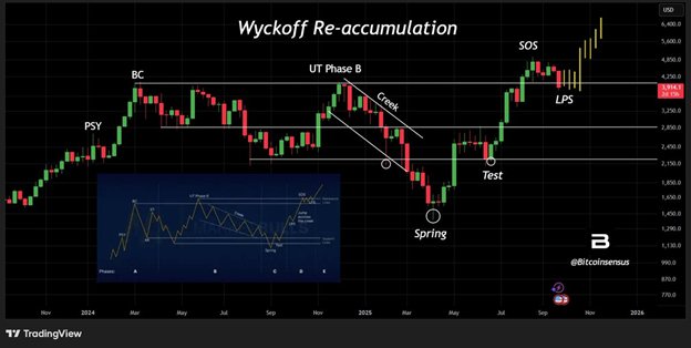 News about - Ethereum price prediction: ETH holders back this new viral Altcoin after analysts call it the best crypto to buy now