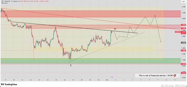 News about - Crypto news today: XRP price nears 3, XLM builds momentum, and RTX shines under 1