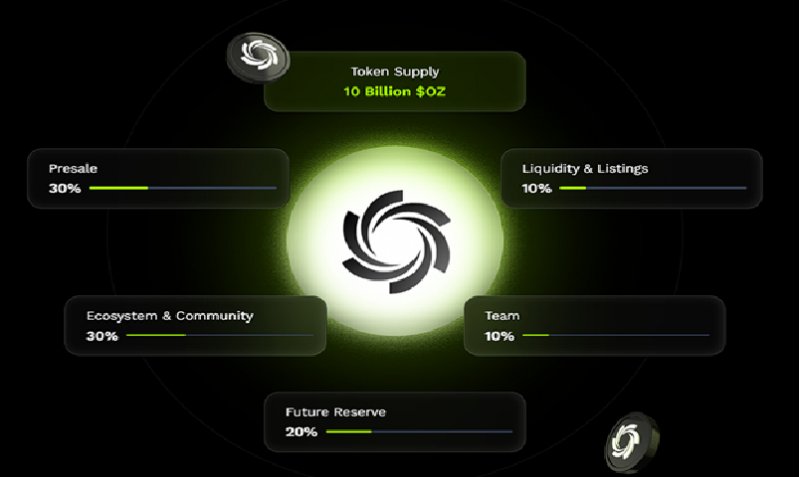 News about - How much is $500 worth in top crypto coins? Comparing Ozak AI, Bitcoin, Ethereum, and Solana’s projected growth through 2025