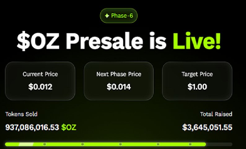 News about - Flip 0.5 Bitcoin worth $62,500 at $125K into Ozak AI: Get 5,208,333 tokens worth $5,208,333 at $1 