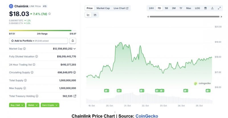 2025/10/scree-1761664940.jpg + 5 cryptos to buy now for the next big rally News about - 5 cryptos to buy now for the next big rally