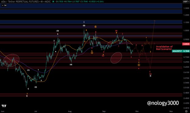 2025/10/1-1759734835.jpg + Cardano price prediction: ADA holders in for tough times ahead as price set to drop under $0.50 before January News about - Cardano price prediction: ADA holders in for tough times ahead as price set to drop under $0.50 before January