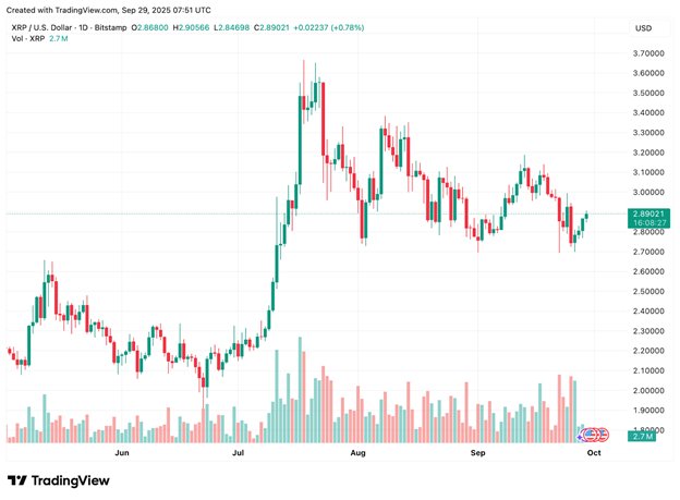 News about - XRP price prediction: Remittix sets new crypto records after raising over $26.8 million in record time