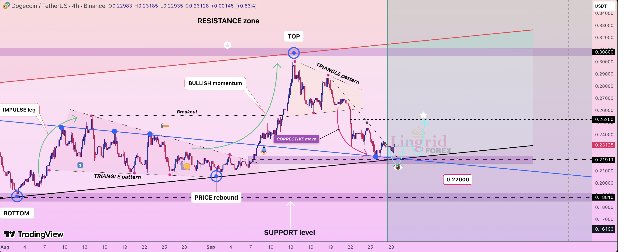 News about - Dogecoin price prediction: New crypto investors favour buying Remittix over DOGE in 2025 & here's why