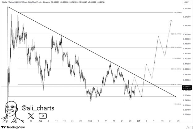 News about - Crypto news today: XRP price nears 3, XLM builds momentum, and RTX shines under 1
