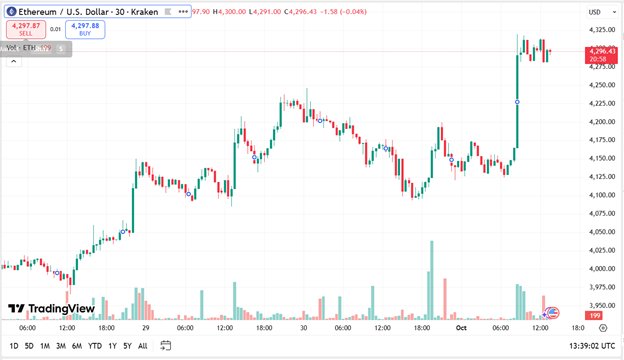 News about - Ethereum price prediction: Remittix could make early backers more returns than PEPE did in 2022