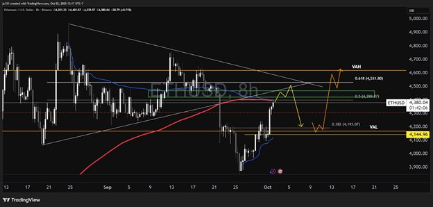 News about - Ethereum price prediction: Which is the best crypto to buy now under $1