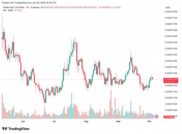 News about - Shiba Inu price forecast; Pepe coin news & Remittix viral altcoin set for 30x gains