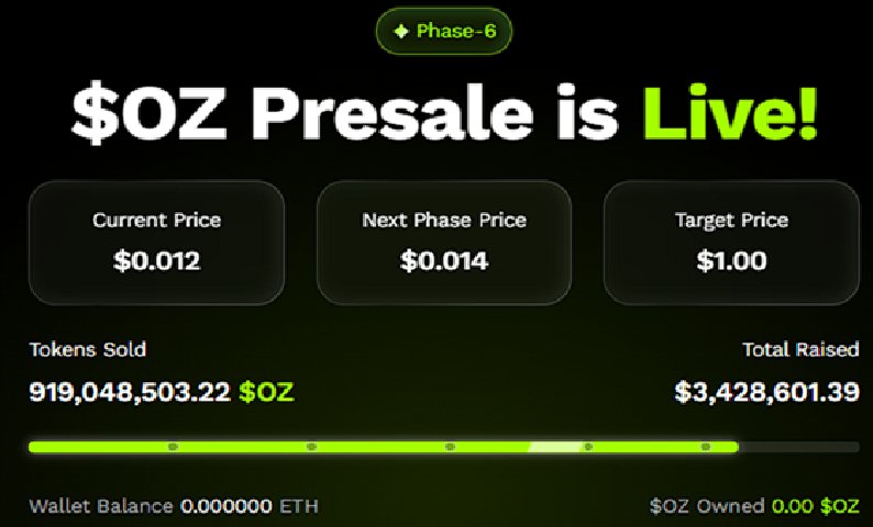 News about - Analysts predict Ozak AI at $1 by 2026 as stage 6 presale surges beyond $3.3M