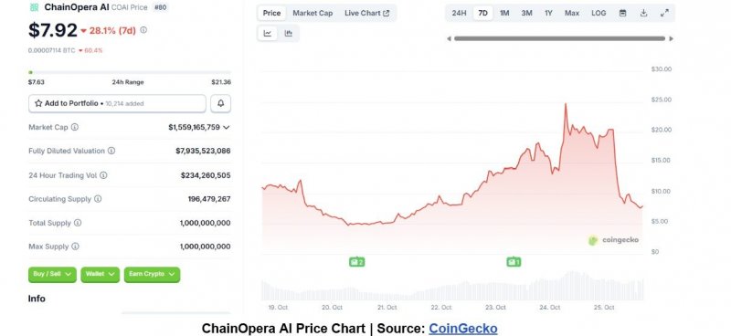 2025/10/scree-1761664940.jpg + 5 cryptos to buy now for the next big rally News about - 5 cryptos to buy now for the next big rally