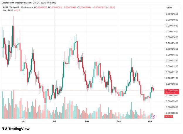 News about - Shiba Inu price forecast; Pepe coin news & Remittix viral altcoin set for 30x gains