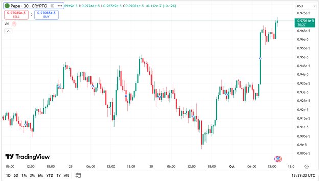News about - Ethereum price prediction: Remittix could make early backers more returns than PEPE did in 2022