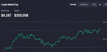 Altcoin surge: SOL, ADA, LINK showing breakout patterns — Which presales could ride their Coattails?