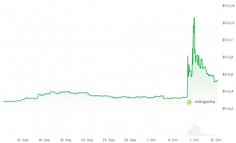 2025/10/scree-1760091509.jpg + XRP price forecast — Is XRP’s pullback a warning sign or a buying opportunity among top altcoins? News about - XRP price forecast — Is XRP’s pullback a warning sign or a buying opportunity among top altcoins?