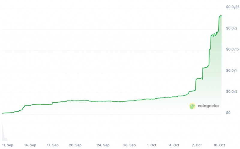2025/10/scree-1760091509.jpg + XRP price forecast — Is XRP’s pullback a warning sign or a buying opportunity among top altcoins? News about - XRP price forecast — Is XRP’s pullback a warning sign or a buying opportunity among top altcoins?