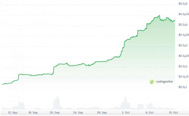 2025/10/scree-1760091509.jpg + XRP price forecast — Is XRP’s pullback a warning sign or a buying opportunity among top altcoins? News about - XRP price forecast — Is XRP’s pullback a warning sign or a buying opportunity among top altcoins?