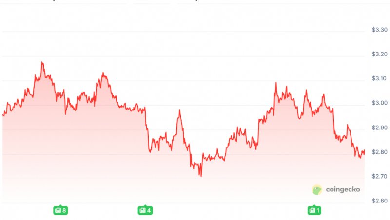 2025/10/scree-1760091509.jpg + XRP price forecast — Is XRP’s pullback a warning sign or a buying opportunity among top altcoins? News about - XRP price forecast — Is XRP’s pullback a warning sign or a buying opportunity among top altcoins?