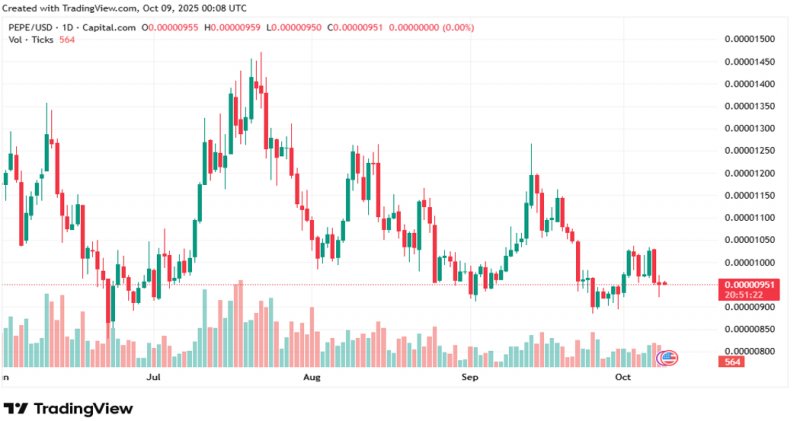 News about - 3 meme coins to buy as Shiba Inu (SHIB) targets $0.000081 ATH this quarter