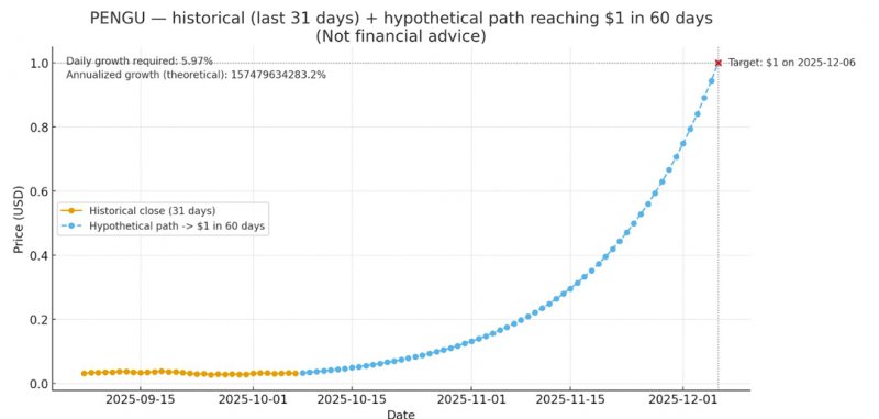 News about - 3 meme coins to buy as Shiba Inu (SHIB) targets $0.000081 ATH this quarter