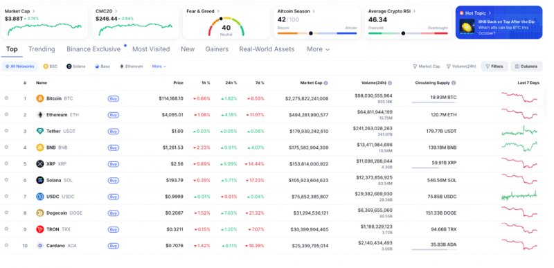 News about - Crypto crash update — BTC, ETH, XRP price recovery raises question: Will it crash again?
