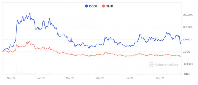 News about - DOGE vs SHIB showdown  — Emerging altcoin top dog now leading the ‘best crypto to buy now’ list