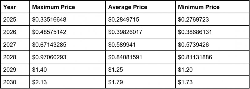 News about -  Dogecoin price prediction news — As DOGE targets a golden cross, MAXI gains rising momentum among speculators 