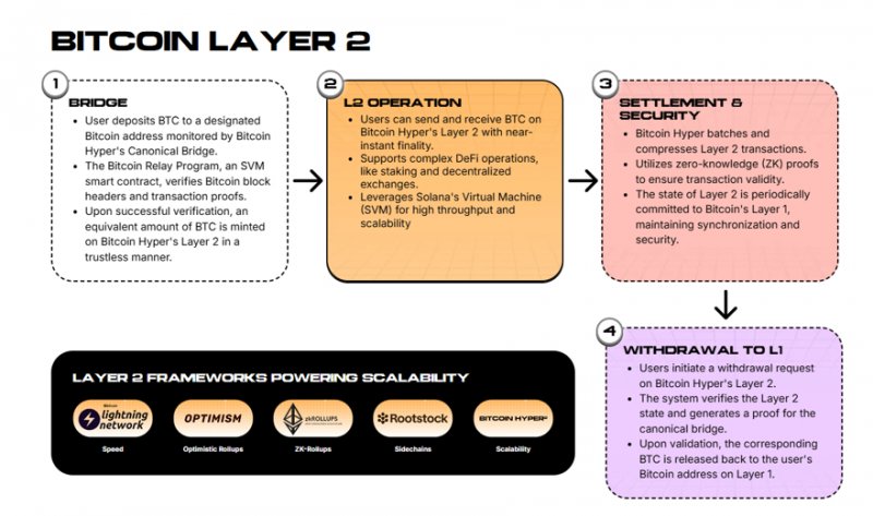 2025/10/scree-1760959060.jpg + Dogecoin price prediction heats up — Bitcoin Hyper’s presale surge draws eyes away from DOGE News about - Dogecoin price prediction heats up — Bitcoin Hyper’s presale surge draws eyes away from DOGE