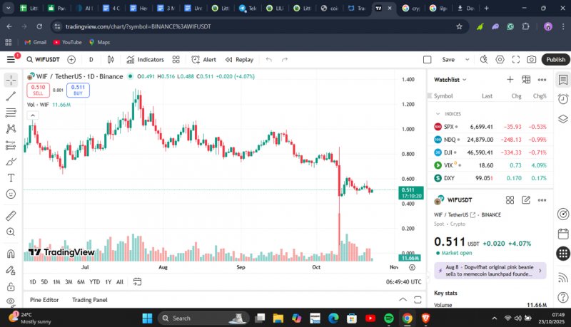 News about - 3 meme coins that will deliver higher short-term profits than Bitcoin or Ethereum