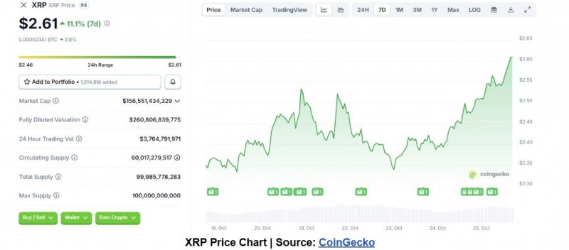 2025/10/scree-1761664940.jpg + 5 cryptos to buy now for the next big rally News about - 5 cryptos to buy now for the next big rally