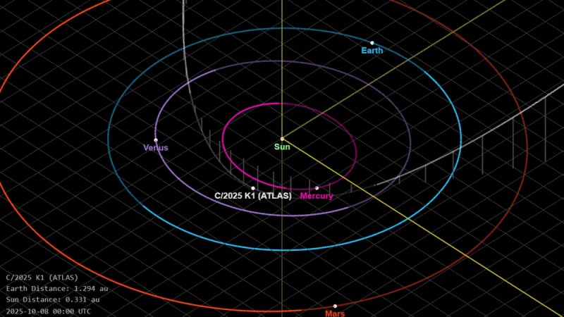 News about - Interstellar comet 3I/ATLAS emits first radio signal during solar system passage
