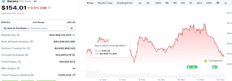 2025/11/1-1763231837.png + Top 4 cryptos to watch as Bitcoin and Ethereum lead another brutal dip News about - Top 4 cryptos to watch as Bitcoin and Ethereum lead another brutal dip