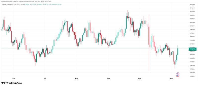 2025/11/1-1763010455.png + 4 best cryptos to buy that are safe to hold even during a crash News about - 4 best cryptos to buy that are safe to hold even during a crash