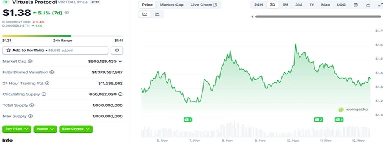 2025/11/1-1763231837.png + Top 4 cryptos to watch as Bitcoin and Ethereum lead another brutal dip News about - Top 4 cryptos to watch as Bitcoin and Ethereum lead another brutal dip