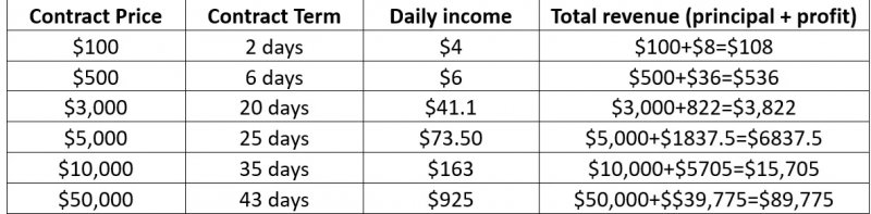 News about - How to earn with DCR mining without investment or tech skills