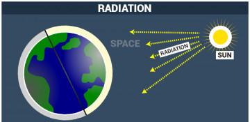 What is radiation in simple terms?