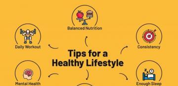 How health and lifestyle trends with measurable growth are reshaping daily habits