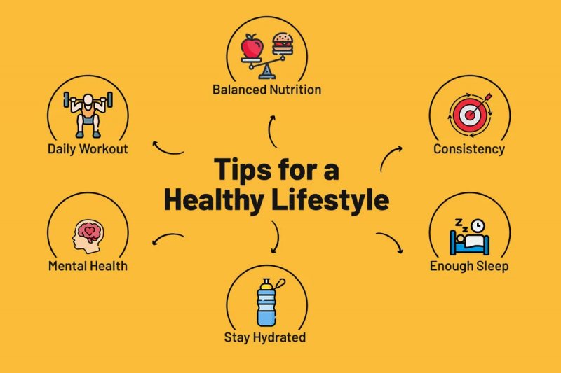 How health and lifestyle trends with measurable growth are reshaping daily habits