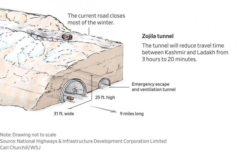 News about - Is India preparing for a future war with China?