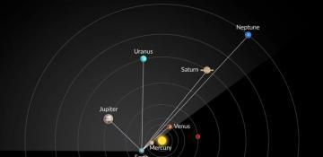Rare 6-planet alignment to light up sky on Feb 28