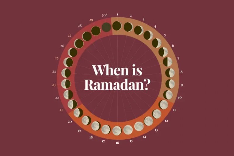  When is Ramadan 2026, and how is the moon sighted? 