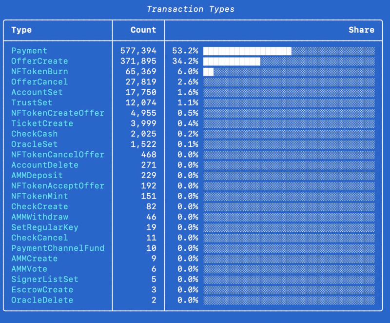 News about - Payments dominate XRP transactions, study finds