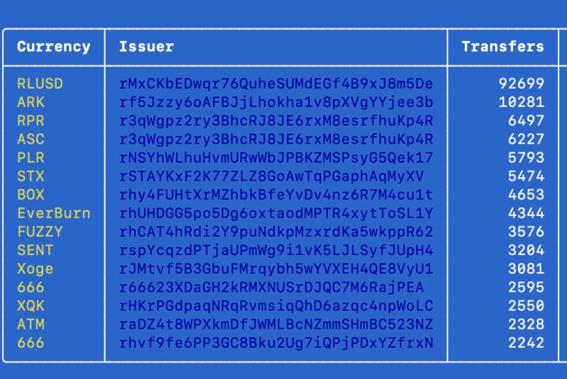 News about - Payments dominate XRP transactions, study finds