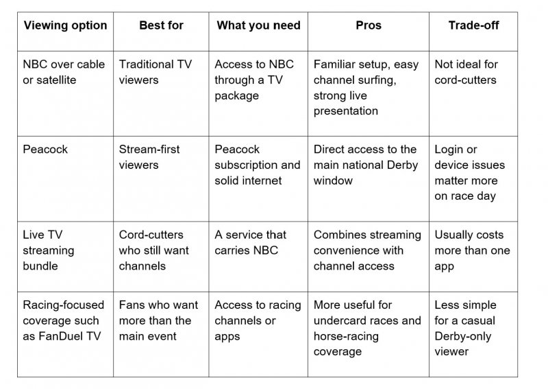 News about - How to watch the Kentucky Derby: When is the Kentucky Derby 2026, what time is the Kentucky Derby, and where to watch.
