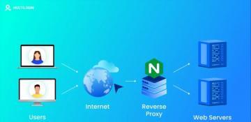How a proxy server works: The complete technical guide 